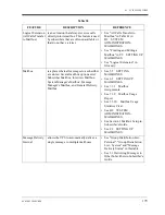 Preview for 179 page of Panasonic KX-TVS75 Installation Manual