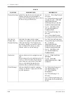 Preview for 184 page of Panasonic KX-TVS75 Installation Manual