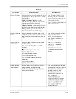 Preview for 185 page of Panasonic KX-TVS75 Installation Manual