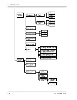 Preview for 194 page of Panasonic KX-TVS75 Installation Manual