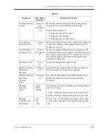 Preview for 201 page of Panasonic KX-TVS75 Installation Manual