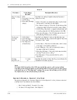 Предварительный просмотр 214 страницы Panasonic KX-TVS75 Installation Manual