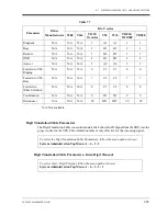 Preview for 245 page of Panasonic KX-TVS75 Installation Manual