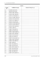 Preview for 276 page of Panasonic KX-TVS75 Installation Manual