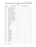 Preview for 277 page of Panasonic KX-TVS75 Installation Manual