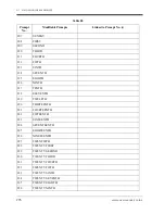 Preview for 278 page of Panasonic KX-TVS75 Installation Manual