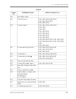 Preview for 281 page of Panasonic KX-TVS75 Installation Manual