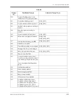 Preview for 287 page of Panasonic KX-TVS75 Installation Manual