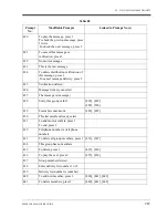 Preview for 289 page of Panasonic KX-TVS75 Installation Manual