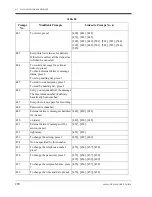 Preview for 290 page of Panasonic KX-TVS75 Installation Manual