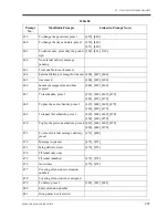 Preview for 291 page of Panasonic KX-TVS75 Installation Manual