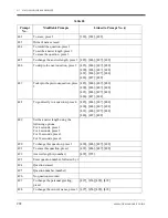 Preview for 292 page of Panasonic KX-TVS75 Installation Manual