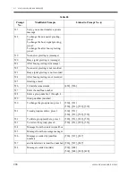 Preview for 294 page of Panasonic KX-TVS75 Installation Manual