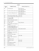 Preview for 298 page of Panasonic KX-TVS75 Installation Manual