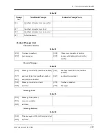 Preview for 299 page of Panasonic KX-TVS75 Installation Manual