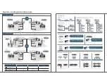 Preview for 6 page of Panasonic KX-VC600 Brochure