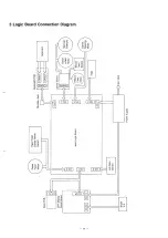 Preview for 15 page of Panasonic KX-W1500 Service Manual