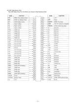 Preview for 32 page of Panasonic KX-W1500 Service Manual