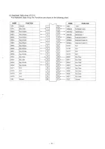 Preview for 33 page of Panasonic KX-W1500 Service Manual