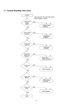 Preview for 71 page of Panasonic KX-W1500 Service Manual