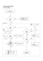 Preview for 72 page of Panasonic KX-W1500 Service Manual