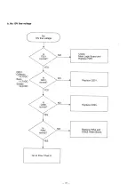 Preview for 73 page of Panasonic KX-W1500 Service Manual