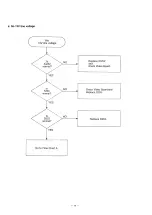 Preview for 75 page of Panasonic KX-W1500 Service Manual