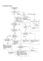 Preview for 77 page of Panasonic KX-W1500 Service Manual