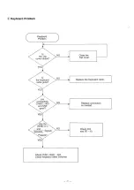 Preview for 78 page of Panasonic KX-W1500 Service Manual