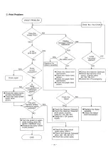 Preview for 80 page of Panasonic KX-W1500 Service Manual