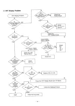 Preview for 81 page of Panasonic KX-W1500 Service Manual