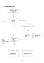 Preview for 82 page of Panasonic KX-W1500 Service Manual