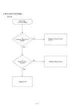 Preview for 83 page of Panasonic KX-W1500 Service Manual