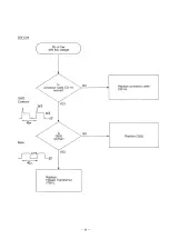 Preview for 84 page of Panasonic KX-W1500 Service Manual