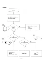 Preview for 85 page of Panasonic KX-W1500 Service Manual