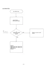 Preview for 86 page of Panasonic KX-W1500 Service Manual