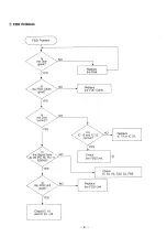 Preview for 88 page of Panasonic KX-W1500 Service Manual