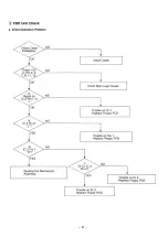 Preview for 89 page of Panasonic KX-W1500 Service Manual