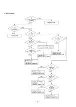 Preview for 91 page of Panasonic KX-W1500 Service Manual