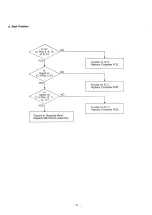 Preview for 92 page of Panasonic KX-W1500 Service Manual