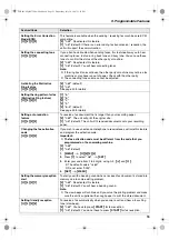 Предварительный просмотр 55 страницы Panasonic KXFLB881 - Network Multifunction Laser... Operating Instructions Manual