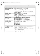 Предварительный просмотр 59 страницы Panasonic KXFLB881 - Network Multifunction Laser... Operating Instructions Manual