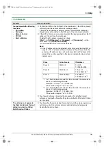 Предварительный просмотр 75 страницы Panasonic KXFLB881 - Network Multifunction Laser... Operating Instructions Manual