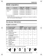 Предварительный просмотр 3 страницы Panasonic KXTG7431 - EXPAND CORDLESS ANS SYS Operating Instructions Manual