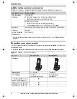 Предварительный просмотр 4 страницы Panasonic KXTG7431 - EXPAND CORDLESS ANS SYS Operating Instructions Manual