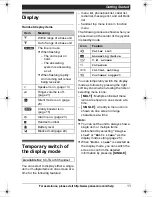 Предварительный просмотр 11 страницы Panasonic KXTG7431 - EXPAND CORDLESS ANS SYS Operating Instructions Manual