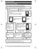 Предварительный просмотр 54 страницы Panasonic KXTG7431 - EXPAND CORDLESS ANS SYS Operating Instructions Manual