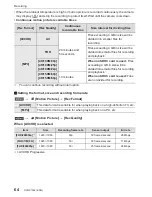 Preview for 64 page of Panasonic Lumix DC-G9 Basic Operating Instructions Manual