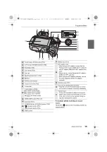 Preview for 15 page of Panasonic Lumix DC-G95 Basic Owner'S Manual