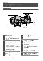 Предварительный просмотр 150 страницы Panasonic Lumix DC-GH5M2 Quick Start Manual